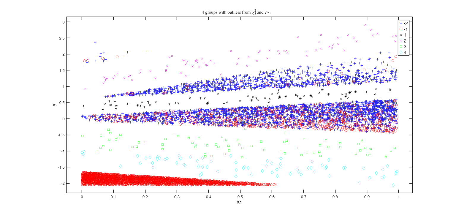 Click here for the graphical output of this example (link to Ro.S.A. website)
